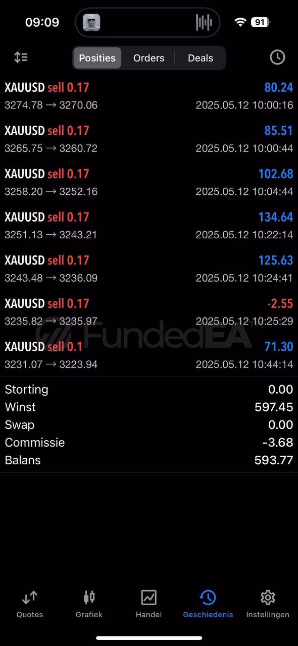 FundedEA Premium MT4 v2 + SetFiles.zip