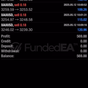FundedEA Premium MT4 v2 + SetFiles.zip