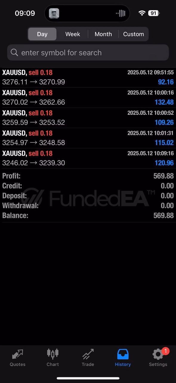 FundedEA Premium MT4 v2 + SetFiles.zip