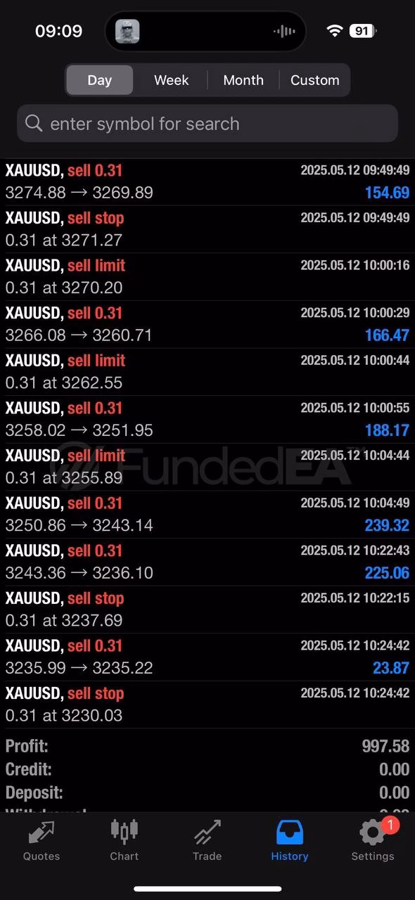 FundedEA Premium MT4 v2 + SetFiles.zip