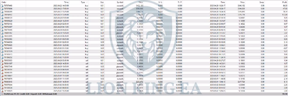 Lion King EA MT4 v2.0 + SetFiles.zip