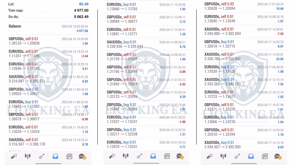 Lion King EA MT4 v2.0 + SetFiles.zip