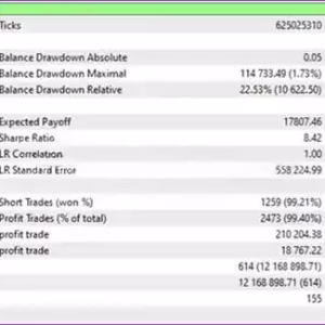 Aura White Edition EA v2.4 MQ4 Source Code.zip