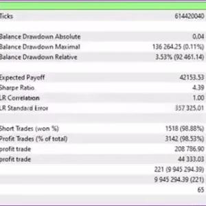 Aura White Edition EA v2.4 MQ4 Source Code.zip