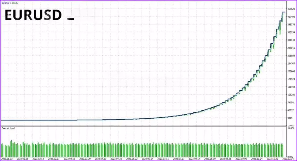 Aura White Edition EA v2.4 MQ4 Source Code.zip