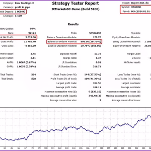 Bayern Bot MT5 Backtest Trading Reuslts