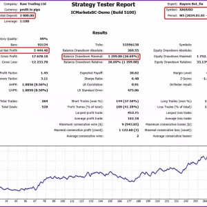 Bayern Bot MT5 Backtest Trading Reuslts
