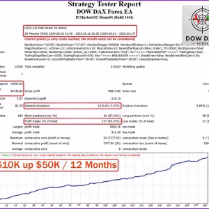 Dow Dax Forex EA MT4 v1.1 + SetFiles (Platform build 1441+)
