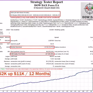 Dow Dax Forex EA MT4 v1.1 + SetFiles (Platform build 1441+)