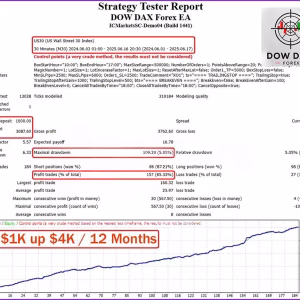 Dow Dax Forex EA MT4 v1.1 + SetFiles (Platform build 1441+)