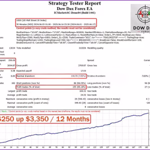 Dow Dax Forex EA MT4 v1.1 + SetFiles (Platform build 1441+)