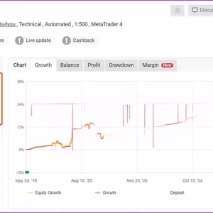 Forex Vzlomshik Pro EA MT4 Unlimited + SetFiles