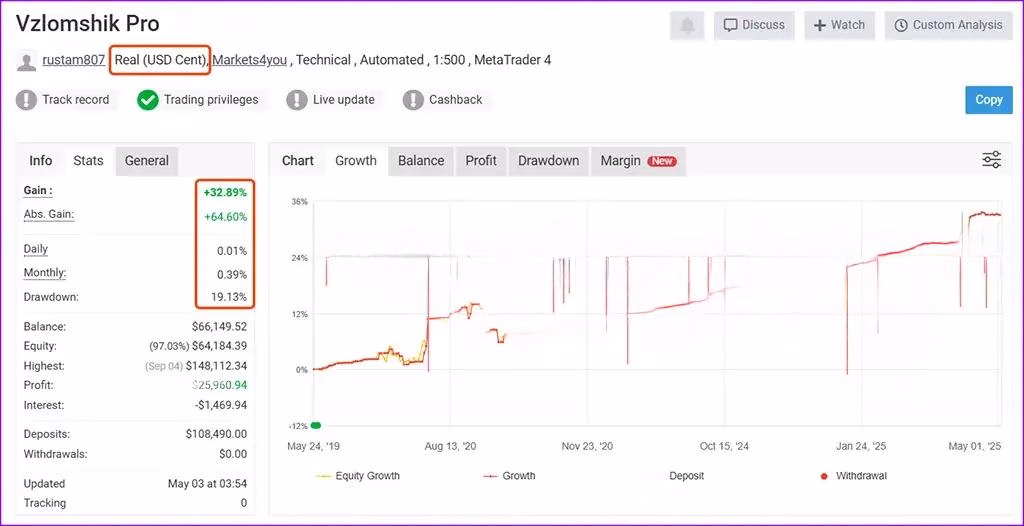 Forex Vzlomshik Pro EA MT4 Unlimited + SetFiles