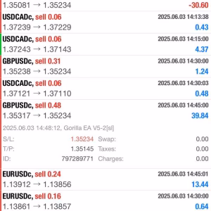 Gorilla EA V7 Prime+ MT4 + Gorilla EA V5 MT4 + SetFiles.zip