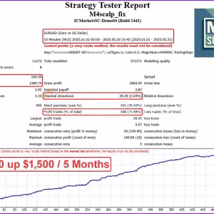 M4Scalp EA Backtest Trading Results