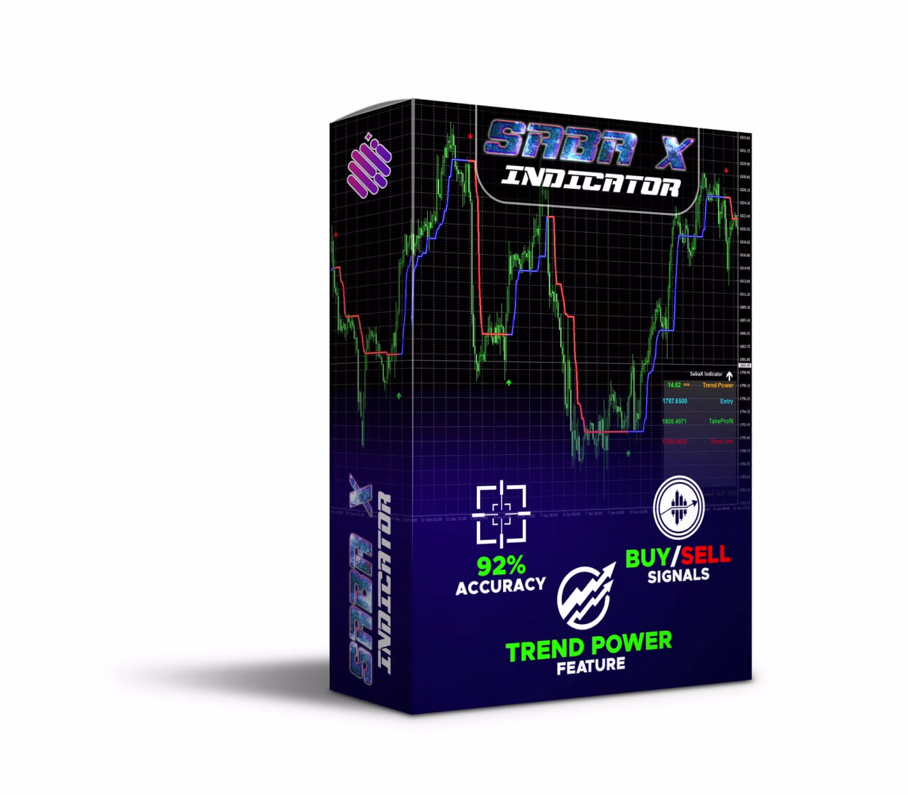 SabaX Forex Indicator MT4.zip
