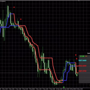 SabaX Forex Indicator MT4.zip