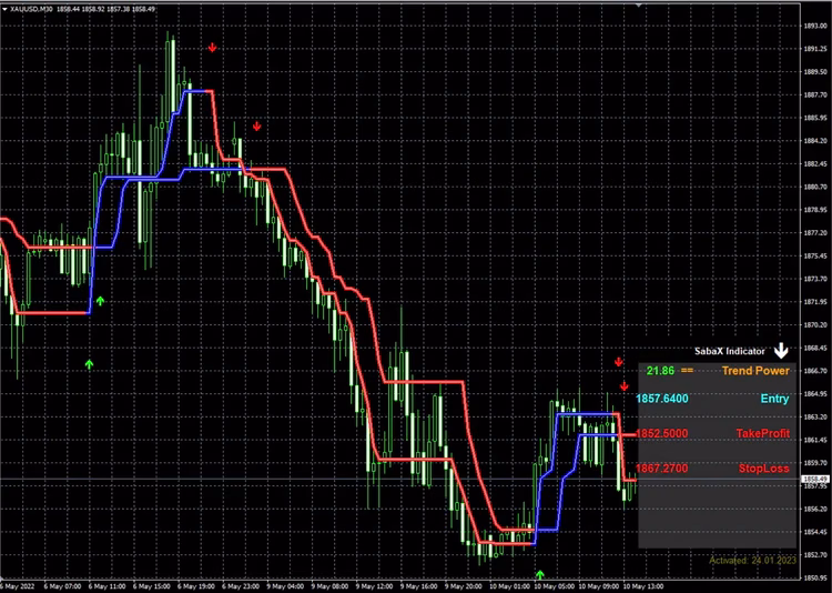 SabaX Forex Indicator MT4.zip