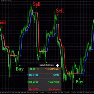 SabaX Forex Indicator MT4.zip
