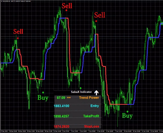 SabaX Forex Indicator MT4.zip