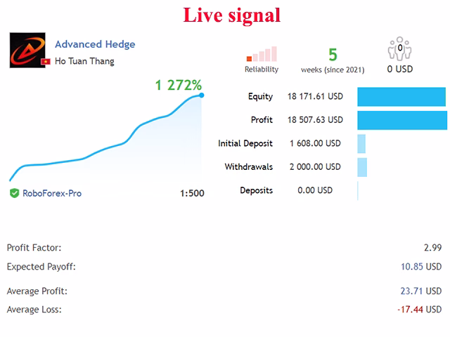 Advanced Hedge MT4 v4.0.zip