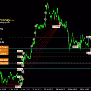 Advanced Hedge MT4 v4.0.zip