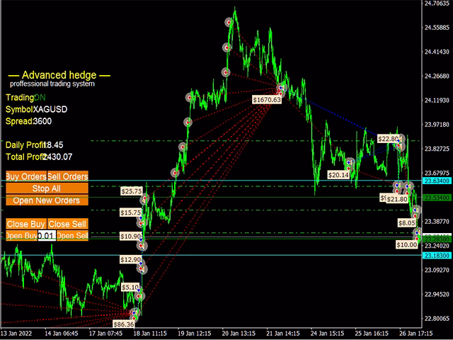 Advanced Hedge MT4 v4.0.zip