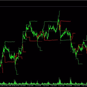 Fibonacci Progression With Breaks MT5 & MT4.zip