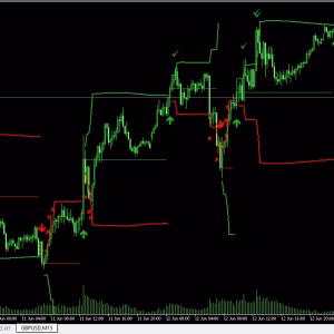 Fibonacci Progression With Breaks MT5 & MT4.zip