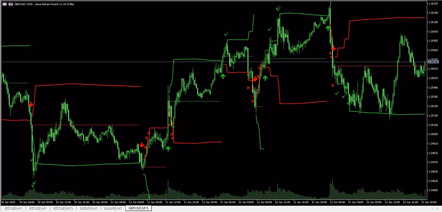 Fibonacci Progression With Breaks MT5 & MT4.zip