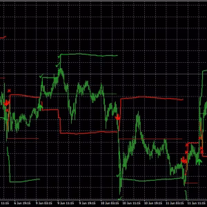 Fibonacci Progression With Breaks MT5 & MT4.zip