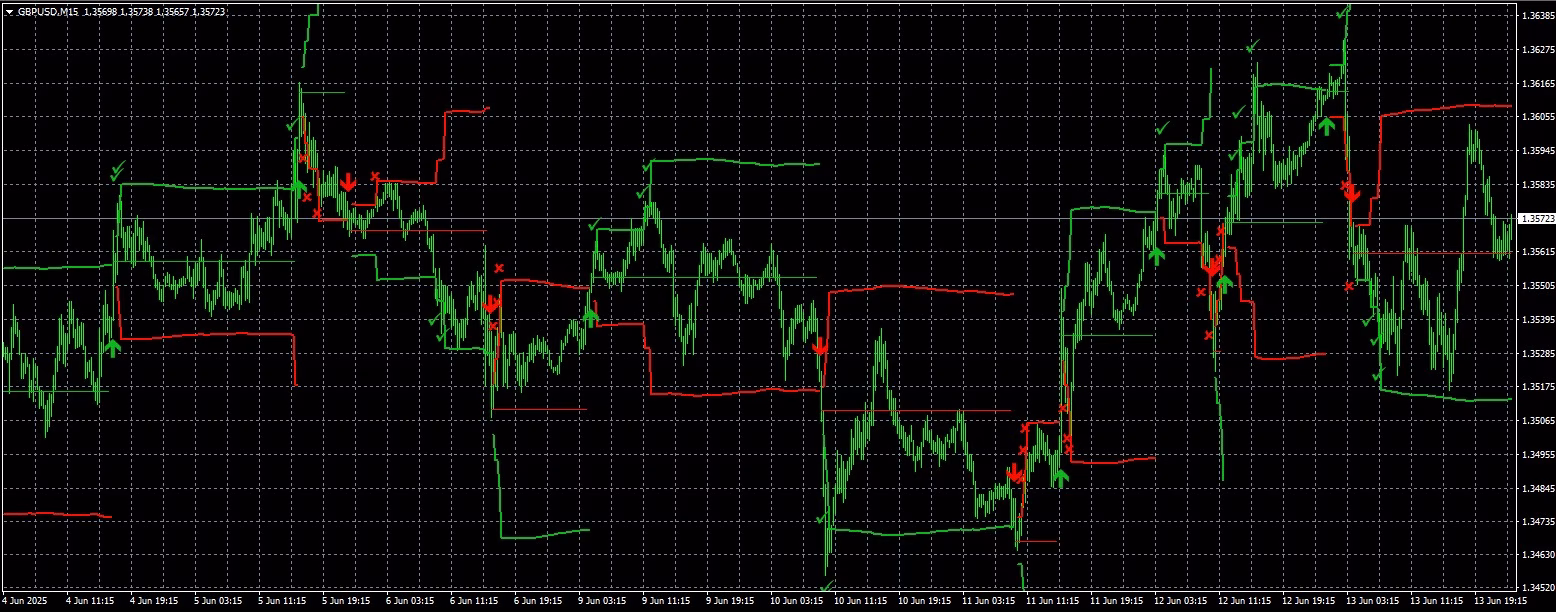 Fibonacci Progression With Breaks MT5 & MT4.zip
