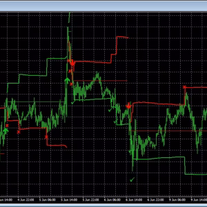 Fibonacci Progression With Breaks MT5 & MT4.zip