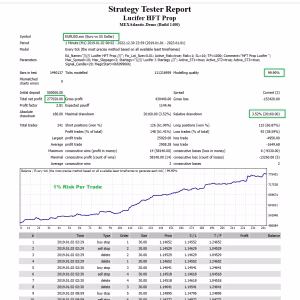 Lucifer HFT Prop EA MT4 + SetFiles.zip