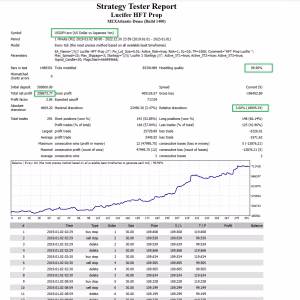 Lucifer HFT Prop EA MT4 + SetFiles.zip