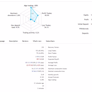 Lucifer HFT Prop EA MT4 + SetFiles.zip