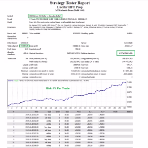 Lucifer HFT Prop EA MT4 + SetFiles.zip