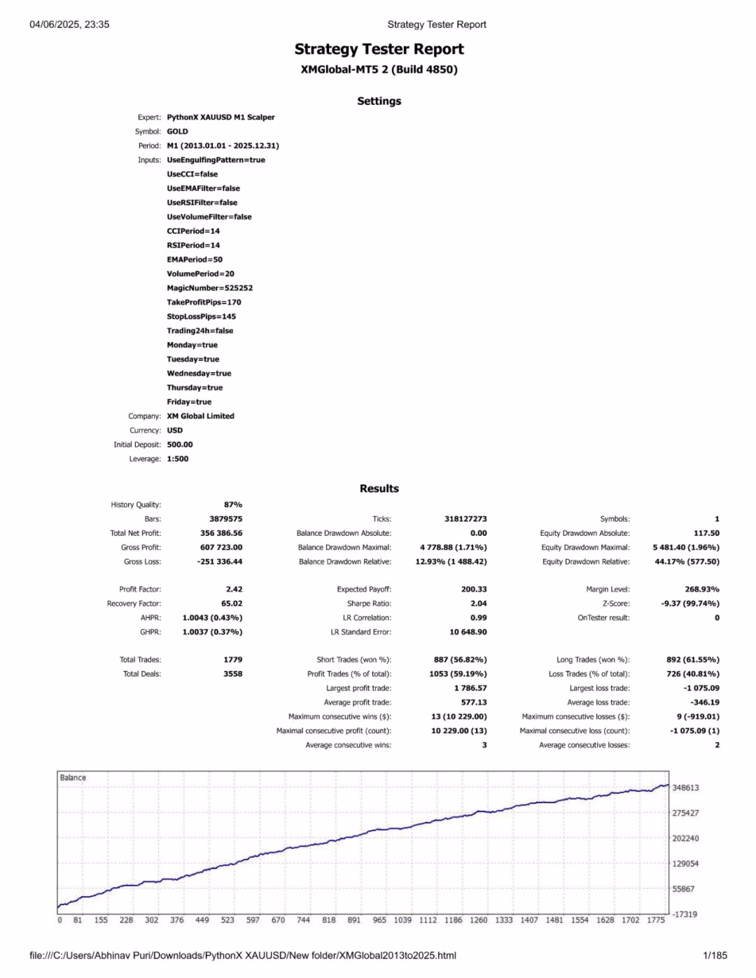 PythonX M1 Scalper XAUUSD MT5.zip