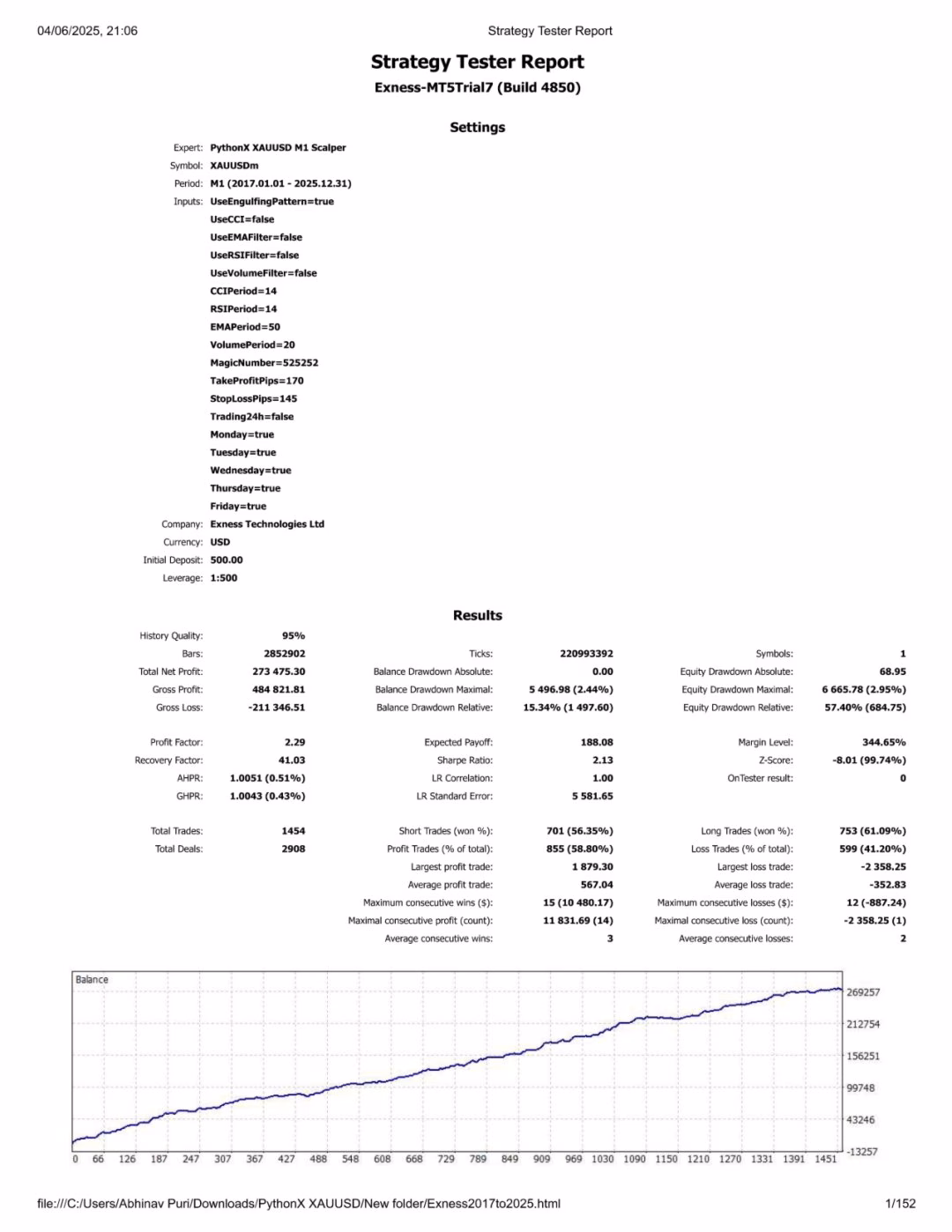 PythonX M1 Scalper XAUUSD MT5.zip