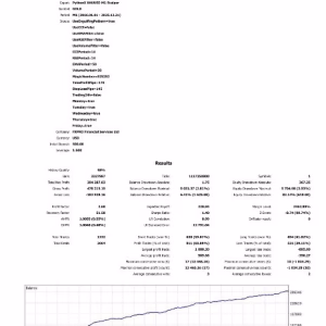 PythonX M1 Scalper XAUUSD MT5.zip