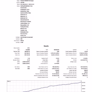 PythonX M1 Scalper XAUUSD MT5.zip