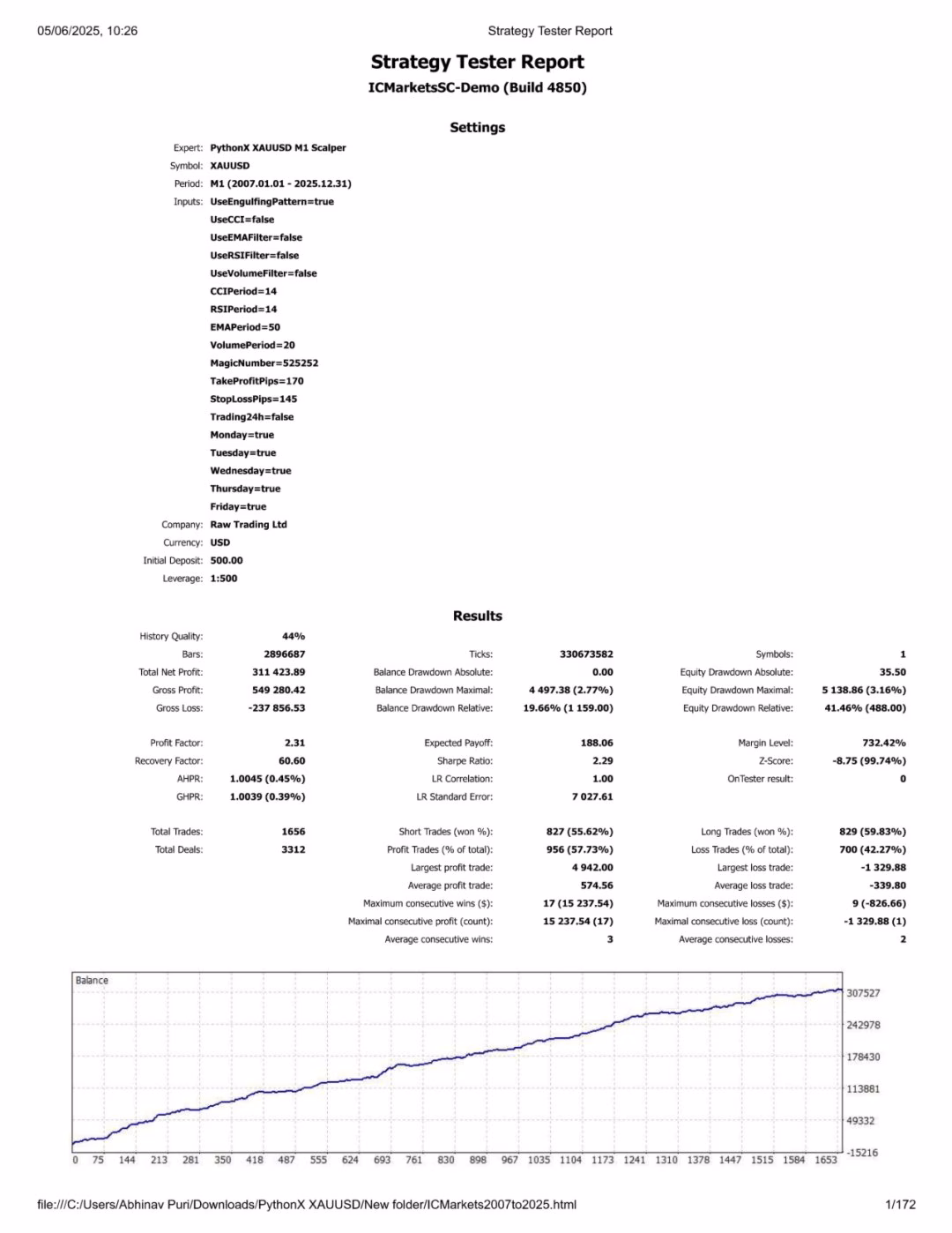 PythonX M1 Scalper XAUUSD MT5.zip