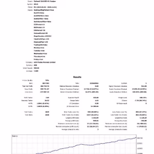 PythonX M1 Scalper XAUUSD MT5.zip
