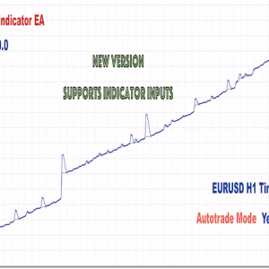 Universal Indicator EA for Your Indicator MT4.zip