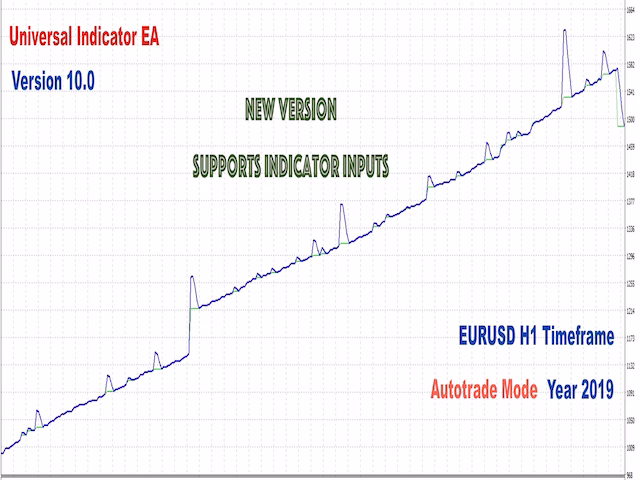 Universal Indicator EA for Your Indicator MT4.zip