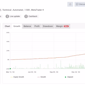 EURO STABLE Forex EA MT4.zip
