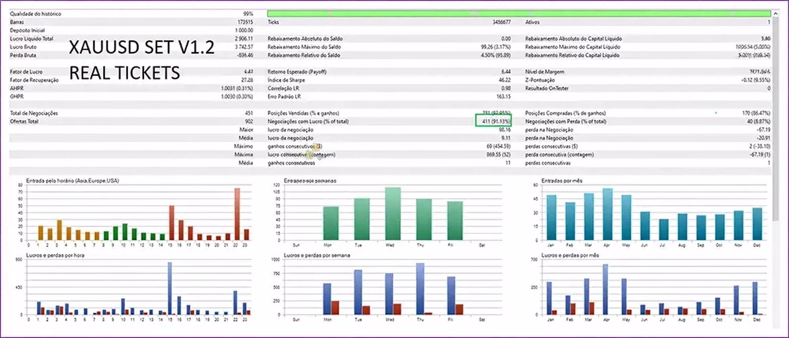 EdgeDetector MT5 with SetFiles (Original version)