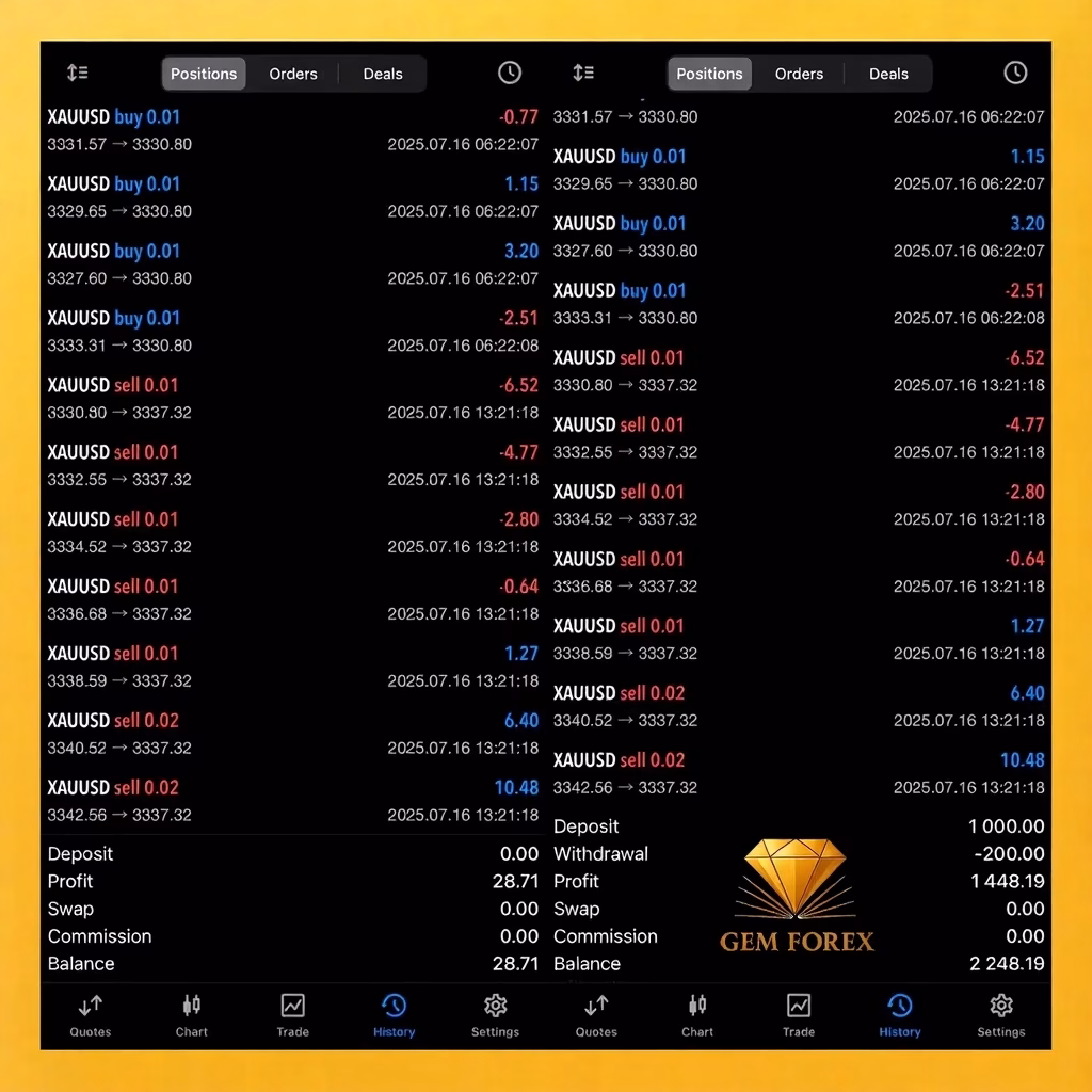 Gem Forex Scalper EA MT5 Gem Forex Scalper EA Trading Reuslts Gem Forex Scalper EA Live Trading Reuslts Gem Forex Scalper EA Live Signal Reuslts Gem Forex Scalper EA MT5 Settings Gem Forex Scalper EA MT5 Settings Panel Gem Forex Scalper EA Gem Forex Scalper EA MT5 Gem Forex Scalper EA Trading Reuslts Gem Forex Scalper EA Live Trading Reuslts Gem Forex Scalper EA Live Signal Reuslts Gem Forex Scalper EA MT5 Settings Gem Forex Scalper EA MT5 Settings Panel Instant Digital Delivery Get your EA software delivered instantly to your email after purchase. Instant Activation Your EA will be activated immediately after purchase. No waiting time! All-Inclusive Pricing No hidden fees—what you see is what you pay. Gem Forex Scalper EA MT5 v1.8 (Original version)