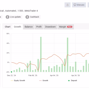 GigaPips: Gold Trading BreakOut Expert Advisor for MT4 with Advanced Risk Management
