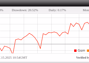 GigaPips: Gold Trading BreakOut Expert Advisor for MT4 with Advanced Risk Management